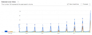SMS Searches_Google Trends