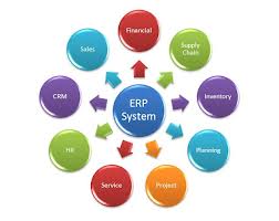 erp system