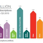 Global Mobile Subscription