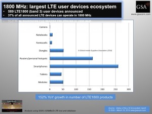 LTE1800_devices_form_factors_190314