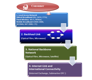 Broadband Supply Chain