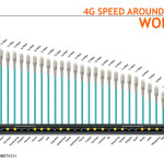 4G-speed-comparison