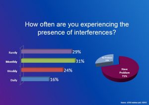 interference-poll